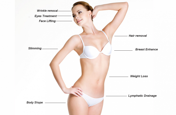 Ultrasoon de Schoonheidsmateriaal van Cavitatieliposuction voor de Behandeling van Cellulite van het Lichaamsbeeldhouwwerk